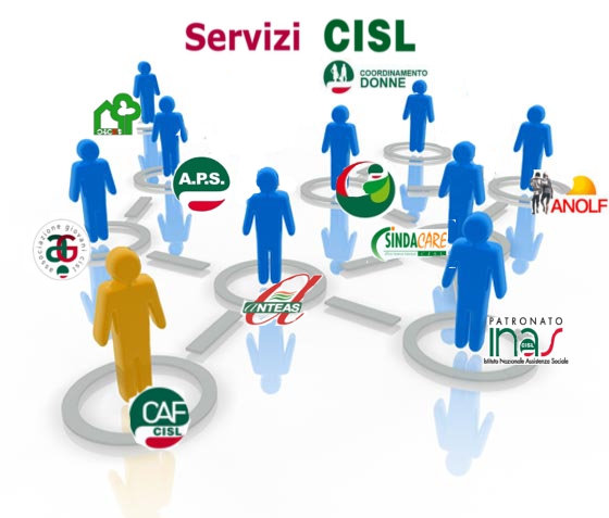 Dal CAF Cisl Lazio non solo servizi fiscali per gli iscritti SINAFI a tariffe calmierate, ma anche servizi immobiliari ed uno sportello lavoro.